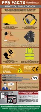 Infographic Ppe In The Workplace Bigger Version Here Http Www Dickiesstore Co Uk Blog 2014 06 12 Infographic Ppe Workplace Workersafety Kesehatan
