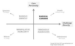 Radical Candor My Go To Feedback Routine Radical Candor