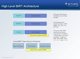 Birt Integration