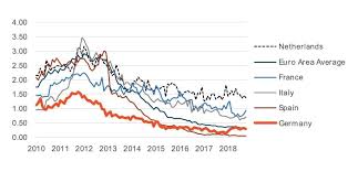 raisins interest rate radar january 2019 raisin