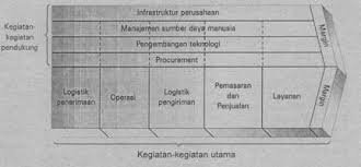 Jika kinerja memenuhi harapan maka pelanggan akan puas. Membangun Kepuasan Nilai Dan Upaya Mempertahankan Pelanggan Muhammad Burhanuddin