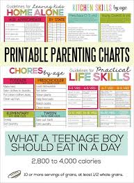 Printable Parenting Charts Parenting Charts Parenting Skills Parenting