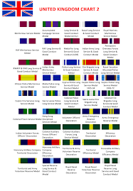 United Kingdom Medals Chart Download Printable Pdf