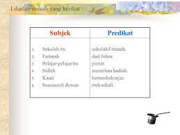 Terdapat 2 kedudukan subjek dan predikat dalam binaan ayat, iaitu: Bahagian Bahagian Ayat Ppt Download