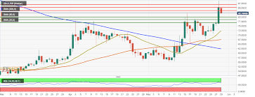 Zcash Technical Analysis Zec Usd Bears Take Control Of The