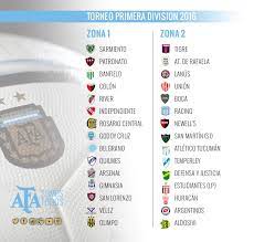 Campeonato argentino kesinlikle amatör ve yerel kulüplerinden sadece oyuncuların izin verilir. Todas Las Fechas De Primera Sitio Oficial De La Asociacion Del Futbol Argentino