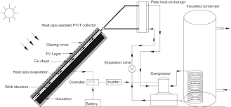 Each plays an important role in the troubleshooting process. Figure 21 Thermal Analysis Of Heat Pump Systems Using Photovoltaic Thermal Collectors A Review Springerlink