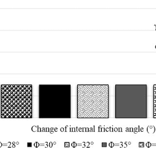 Wall base, also known as cove base, is typically made of rubber or vinyl and covers the bottom few inches 1. Change Of The Wall Base Thickness Against Soil Shear Strength Angle And Download Scientific Diagram
