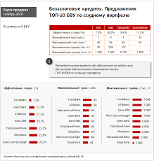 Gde Luchshe Vzyat Potrebitelskij Kredit