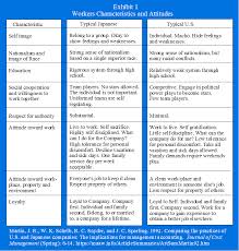 Comparing The Practices Of U S And Japanese Companies