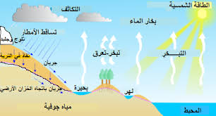 مدونة صورة وكلام دورة الماء Blog Blog Posts Map