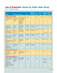 No 32, jalan murni 1a, taman malim jaya, 75250 malim, melaka, malaysia. List Of Properties Owned By Public Bank Group