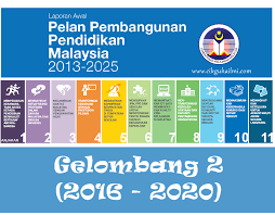 Pelan pembangunan pendidikan malaysia akan terus mendukung hasrat falsafah pendidikan kebangsaan untuk pendidikan seimbang sebagai asas aspirasi setiap murid. Gelombang 2 2016 2020 Pppm
