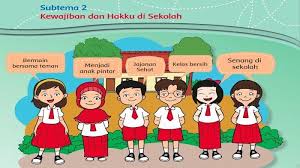 Kunci Jawaban Tema 4 Kelas 3 Buku Tematik Halaman 56 57 58 60 61 Subtema 2 Pembelajaran 2 Halaman All Tribun Padang