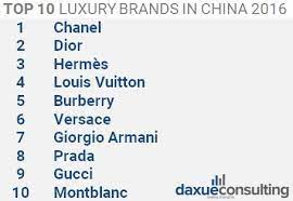 The addition of designer brands gives more choices to the chinese consumers who are increasingly buying into 'brand. How The Chinese Luxury Market Poised To Become The Largest In The World Daxue Consulting Luxury Goods In China