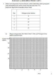 • menerangkan konsep ict dan it • menggambarkan evolusi teknologi maklumat dan. Https Pdfcoffee Com Download Latihan Topikal Sains Tingkatan 5 Bab 1 Pdf Free Html