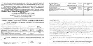 Deklaraciya O Dohodah I Imushestve Primer Zapolneniya Blanka Forma Deklaracii O Godovom Dohode I Imushestve Fizicheskih Lic