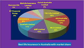 Best Life Insurance Companies In Australia Insurance Faith