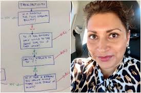 The simple yes/no flow chart that will save your sanity this Christmas.