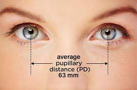 Pupillary distance is typically measured in millimeters. Pupillary Distance Pd All About Vision