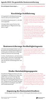 Für besondere gruppen von versicherten gelten andere altersgrenzen: Agenda 2010 Die Reformen In Der Gesetzlichen Rentenversicherung Iwd De