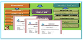 Aplikasi nilai ijazah sd tahun pelajaran 2019/2020. Download Aplikasi Skhu Terbaru 2020 Sd Smp Dan Sma Jayaoprator