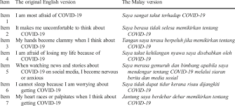 Helvy tiana rosa musikalisasi puisi oleh : The Original English Version Ahorsu Et Al 2020 And The Malay Version Download Scientific Diagram