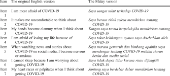 Look through examples of menyebabkan translation in sentences, listen to pronunciation and learn grammar. The Original English Version Ahorsu Et Al 2020 And The Malay Version Download Scientific Diagram