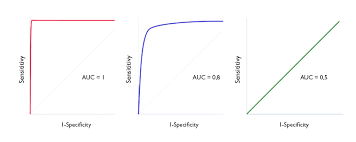 Check spelling or type a new query. Evidencias En Pediatria Pruebas Diagnosticas Con Resultados Continuos O Politomicos Curvas Roc