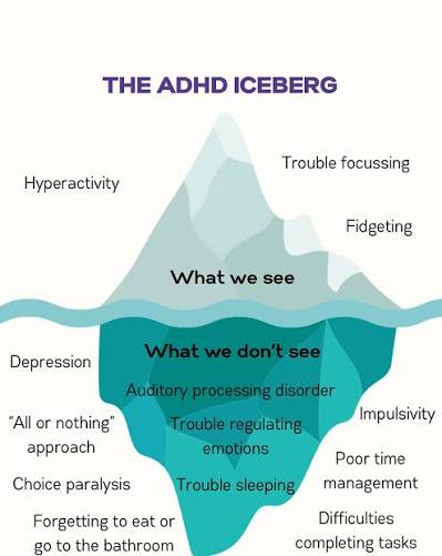 Introducing the ADHD iceberg, depicting what we see in ADHD VS what we  don't see. What we see: - hyperactivity - fidgeting - trouble focussing  What we may not see: - poor
