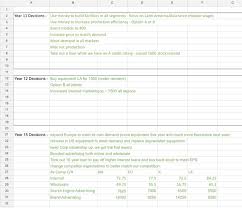 Year 11 Decisions Use Money To Build Facilities Chegg Com