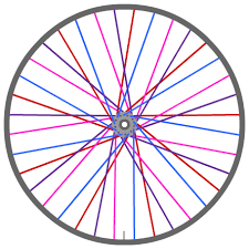 Examine the hub and load spokes. Building A Bicycle Wheel