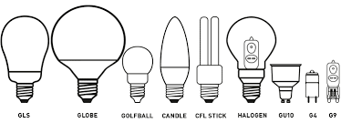 Bulb Type Gif 746 269 Led Shop Lights Types Of Lighting Bulb