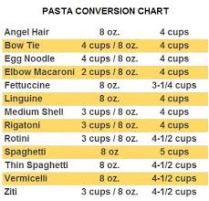 Pasta Recipes