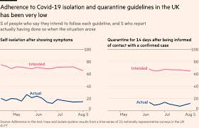 This is why it's important that business owners and managers know the updated advice for testing, isolation and contact tracing. Low Uk Isolation Rates Raise Worries Of Virus Spreading Financial Times