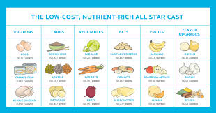 We did not find results for: How To Eat Healthy On A Budget 5 Ways To Prioritize Nutrition While Reducing Cost Infographic