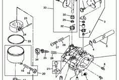 Electric pto clutch fits john deere 737, 757, 777, 797 z traks ztraks ztr mowers. 29 John Deere 757 Wiring Diagram Free Wiring Diagram Source
