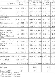 Pdf The Impact Of Presumptive Sentencing Guidelines On