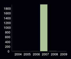 Página 1 de 313 Instituto Mexicano para la Competitividad A.C. (IMCO),  Empresas atendidas por el Fondo PYME en el municipio de