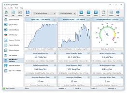 Sysgauge System Monitor Nas Performance Monitoring