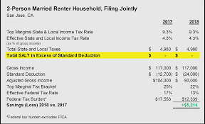 Majority Of Homeowners And Renters Benefiting From The Tax Cuts And Jobs  Act | John Burns Real Estate Consulting
