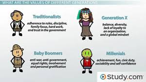 We explored attitudes, preferences and. Generational Values In The Workplace Differences And Dominant Values Video Lesson Transcript Study Com