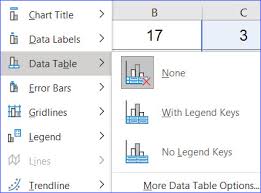 How To Add Data Table To A Chart Excelnotes