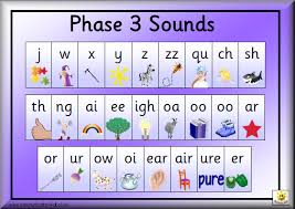 phonics