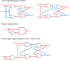 This forms a basic rising edge detector. What Is A Flip Flop Electrical Engineering Stack Exchange