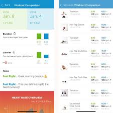 Unsurprisingly, dieters who used the app more were more likely to lose weight, and those who kept a. 31 Best Workout Apps To Improve Your Fitness In 2021