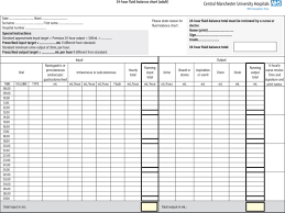 Vital Signs Chart Nhs Developing A Vital Sign Alert System