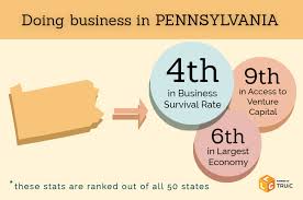 how to start a business in pennsylvania