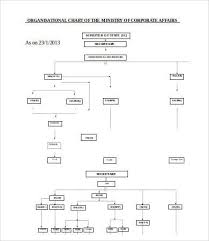 Free Flowchart Template Word Free Flowchart Template Word
