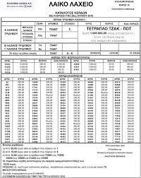 75492, σειρά 5η, στοιχείο γ. Laiko Laxeio 26h Klhrwsh Trith 28 6 16 Tyxeroi Ari8moi